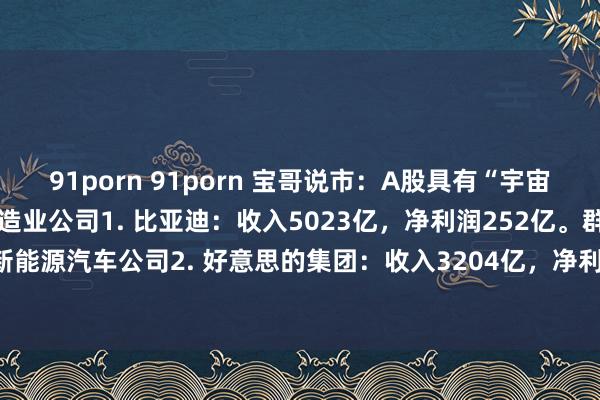 91porn 91porn 宝哥说市：A股具有“宇宙第一”属性的10个顶级制造业公司1. 比亚迪：收入5023亿，净利润252亿。群众第一新能源汽车公司2. 好意思的集团：收入3204亿，净利润317亿。群众第一白电公司3. ...